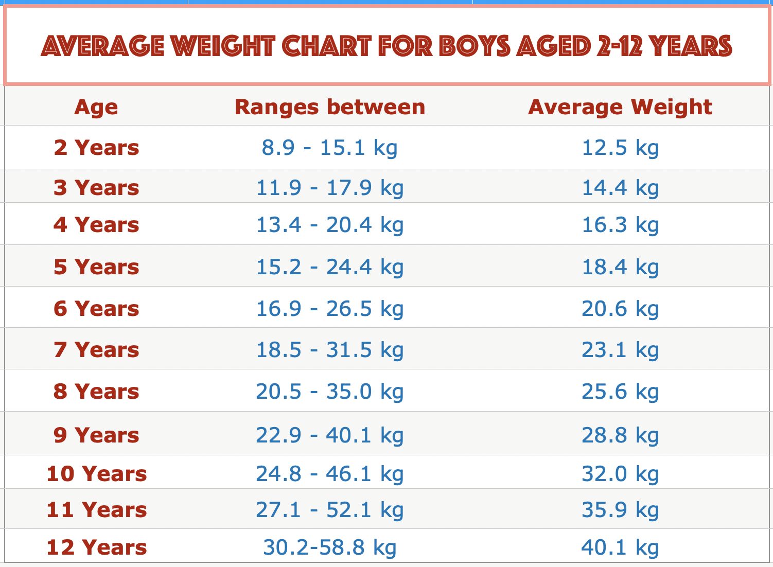 11 Year Old Boy Height And Weight