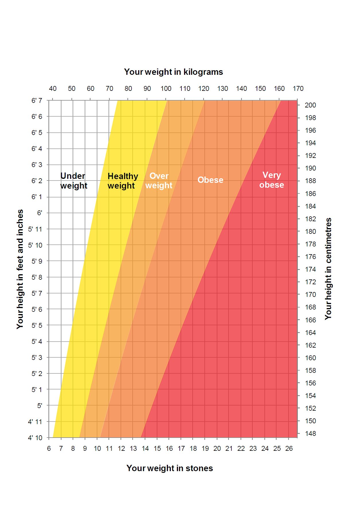 5 5 Bmi Calculator