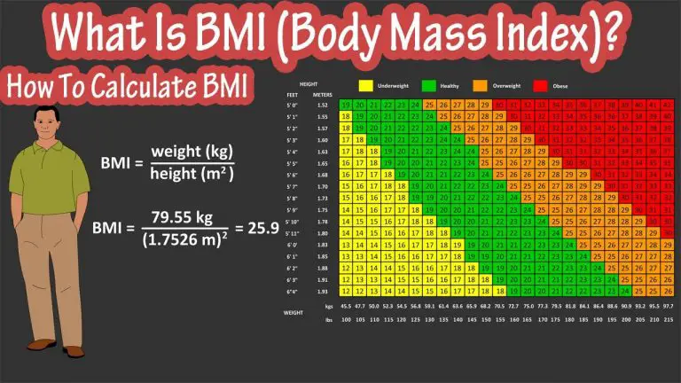 5 feet bmi weight in kg