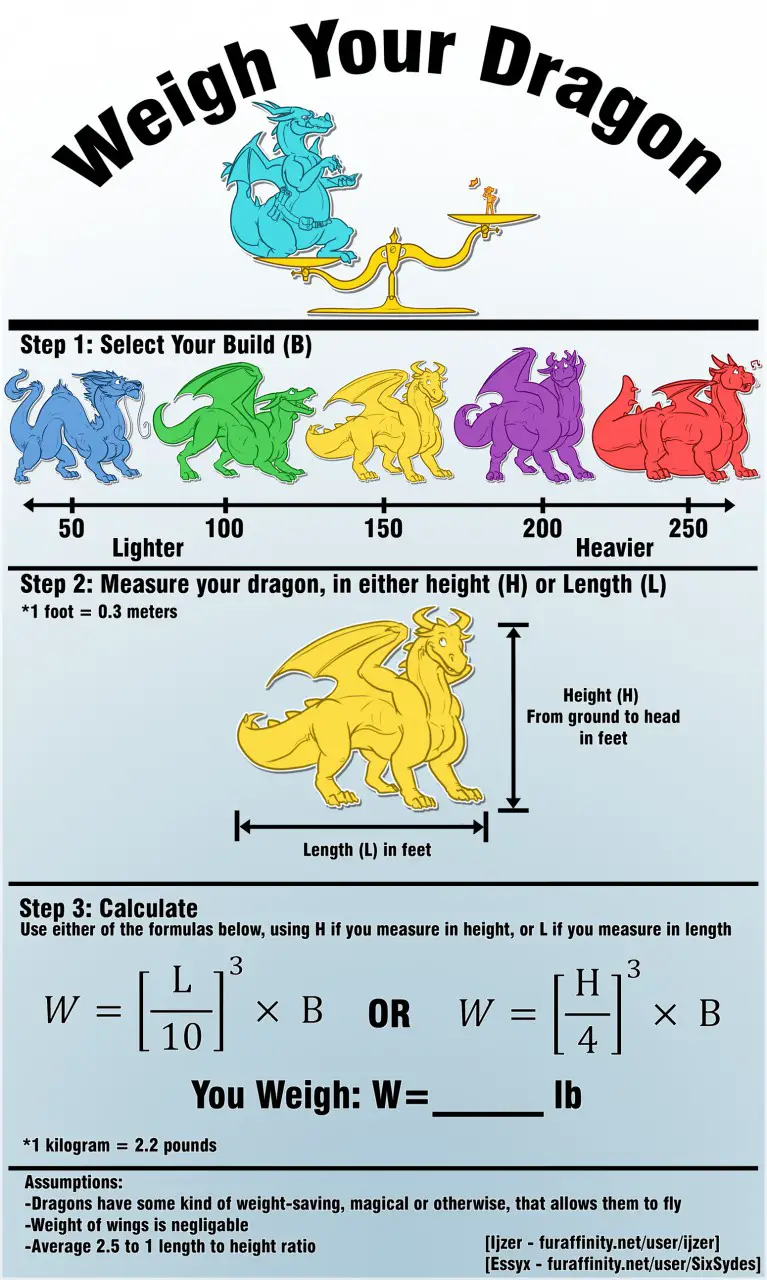 Appropriate Height To Weight Ratio