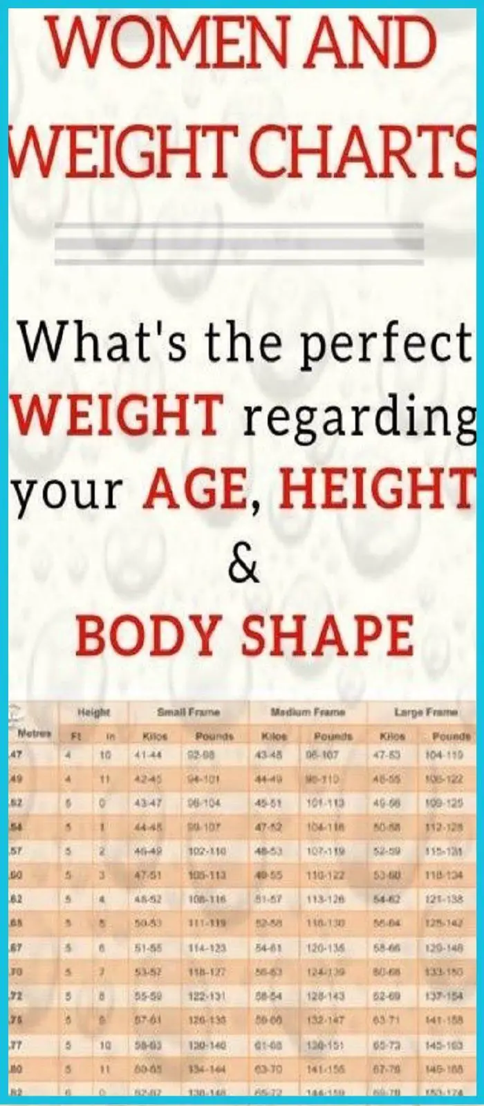 Average Body Weight For Women