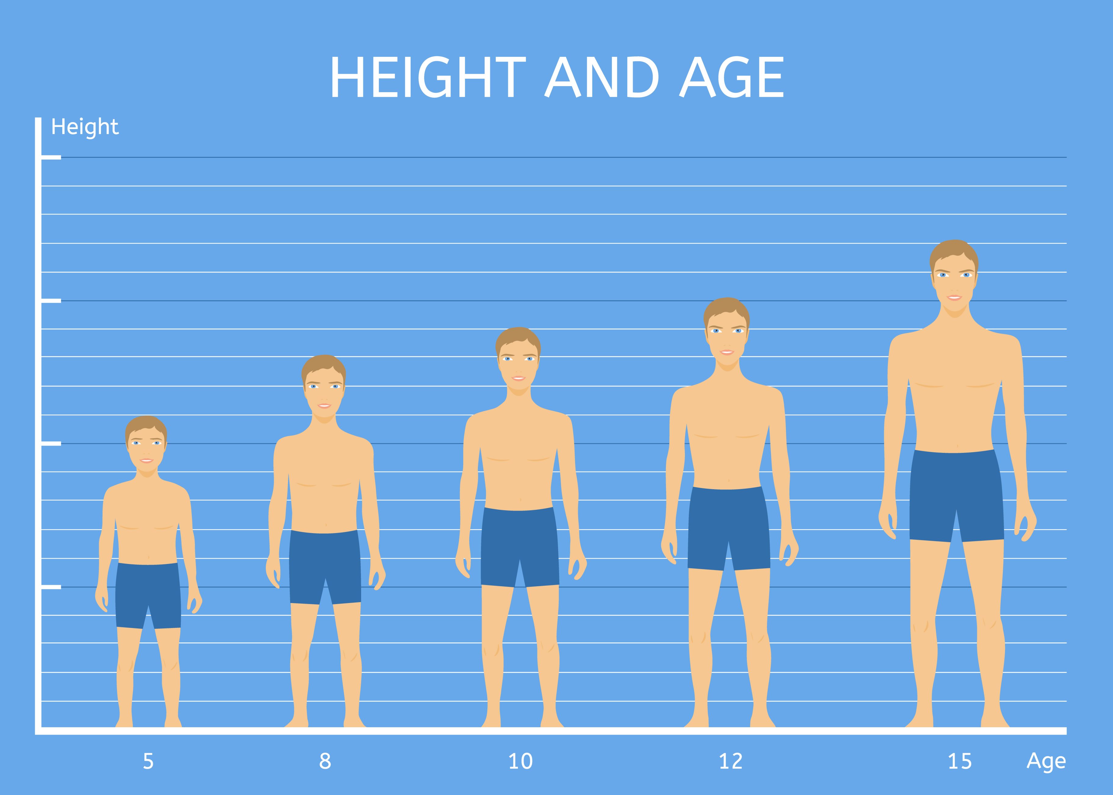 Average Height And Weight For 16 Year Old Boy