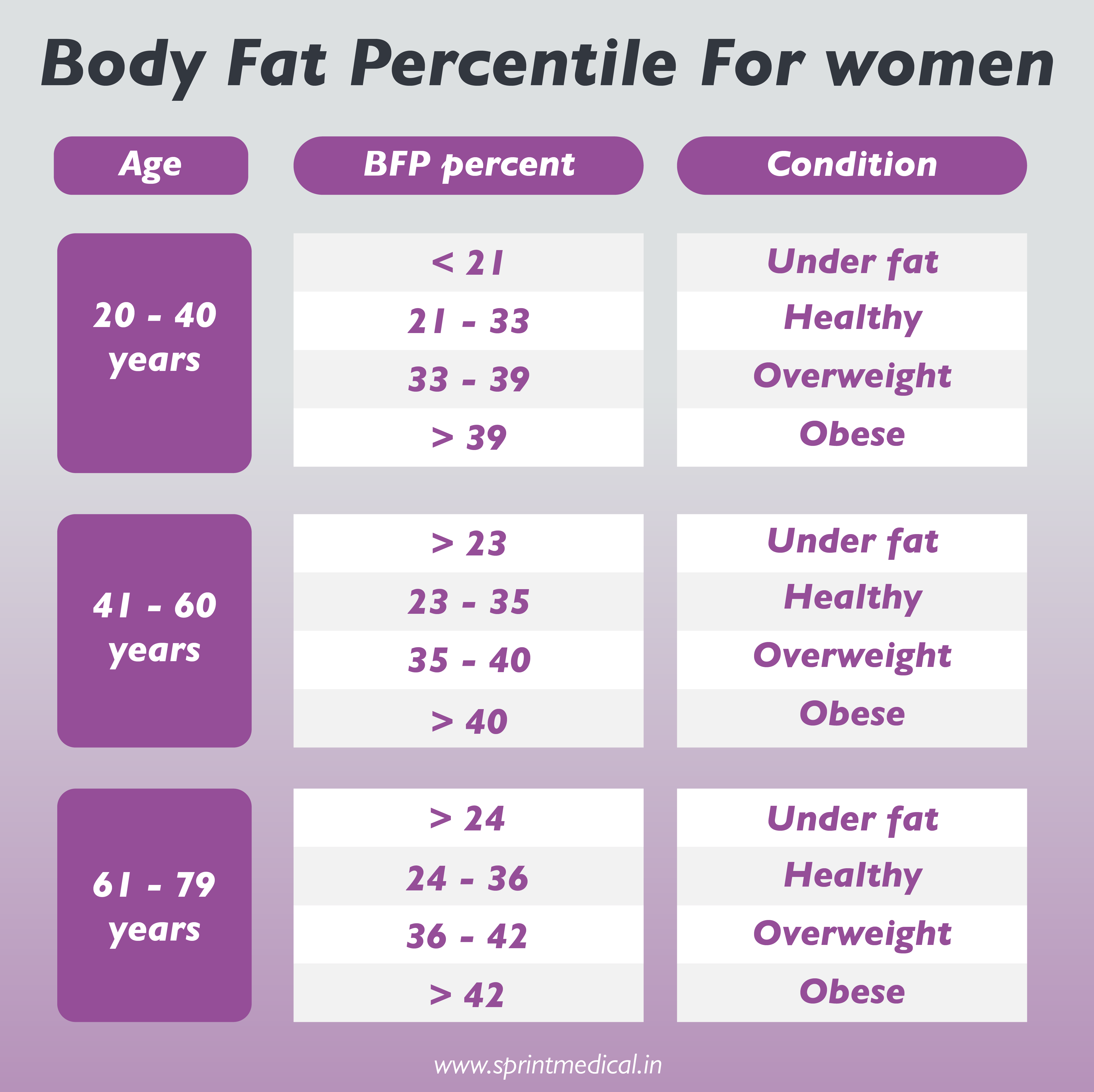 Normal Female Weight All Facts You Need To Know