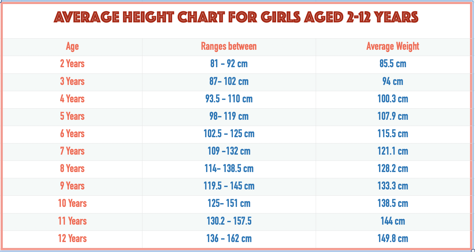 Average Weight For Height And Age