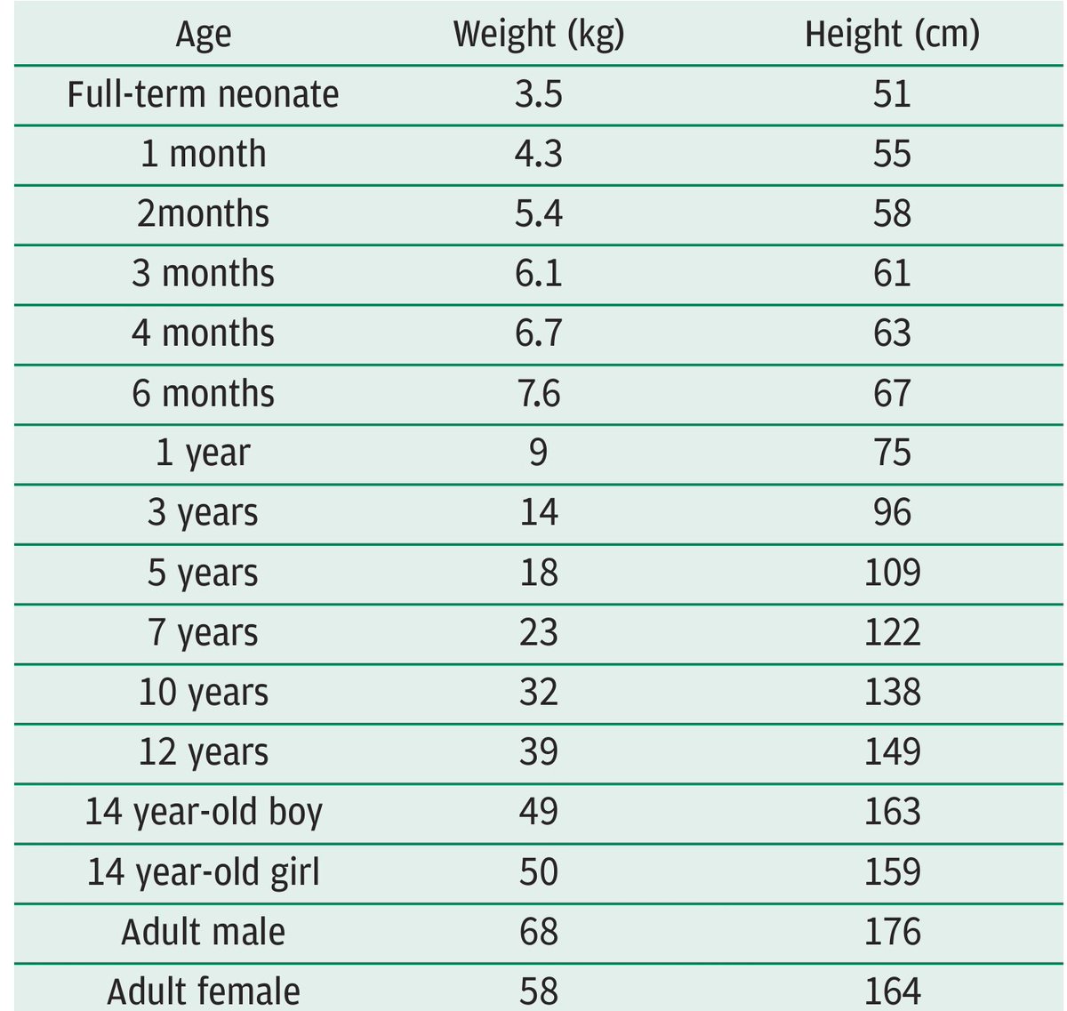 Average Weight Of 14 Year Old Boy