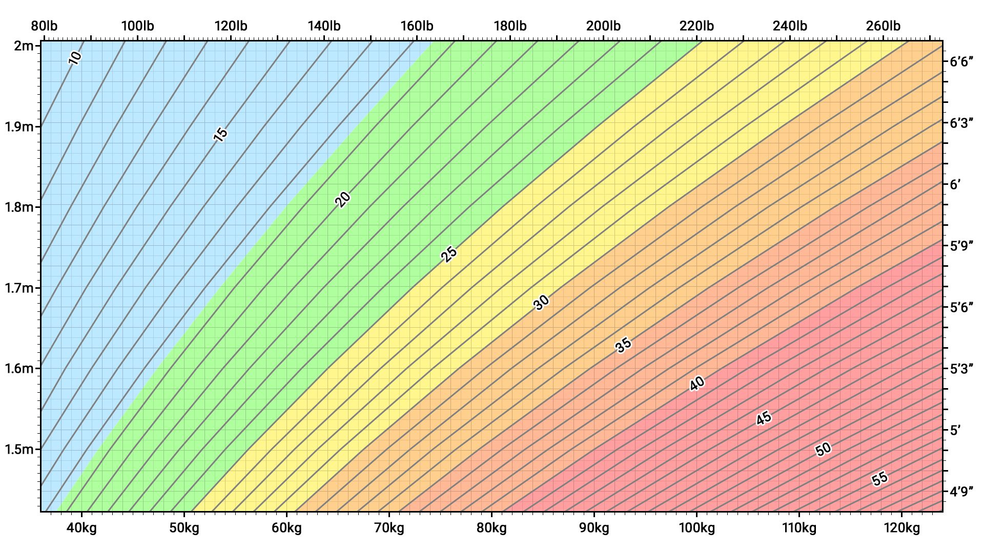 obese-bmi-range-all-you-need-to-know