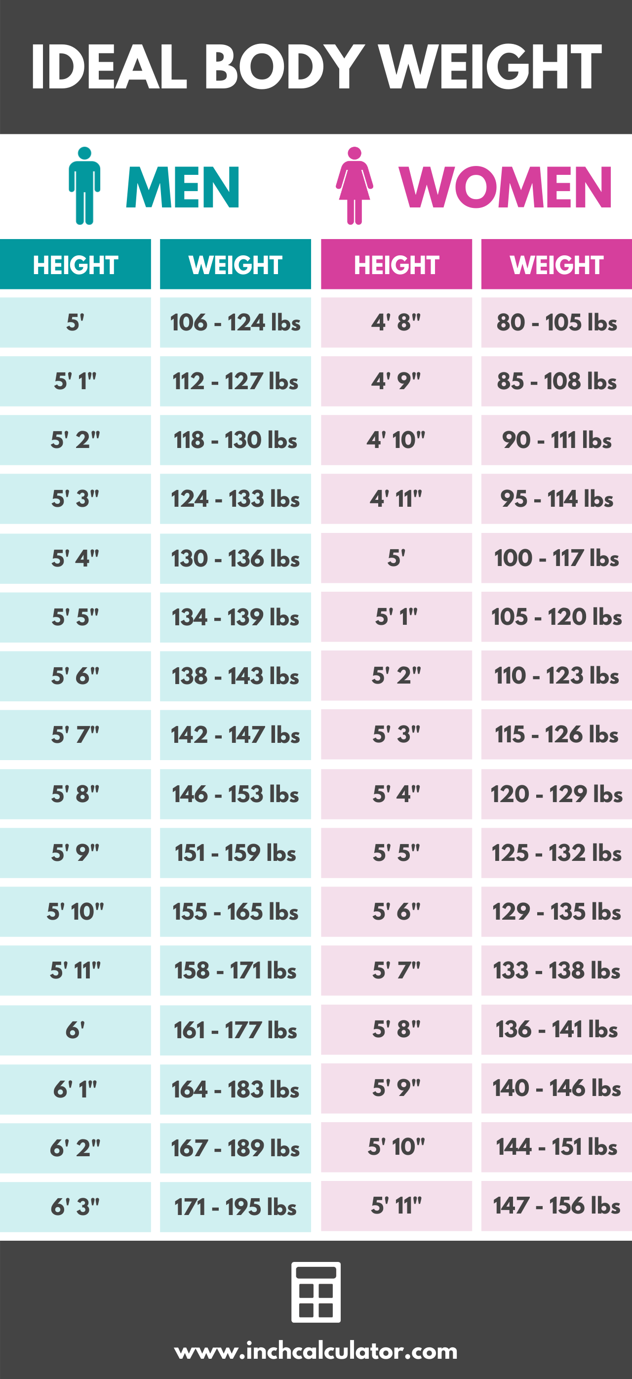 Body Weight By Height And Age