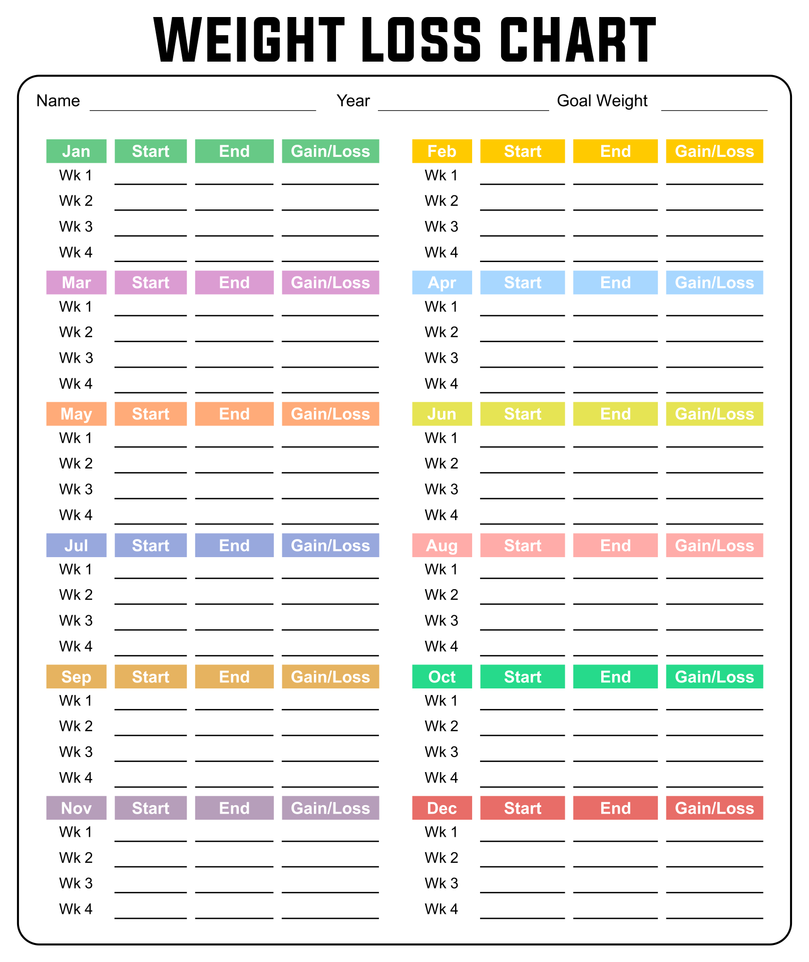 Chart For Weight