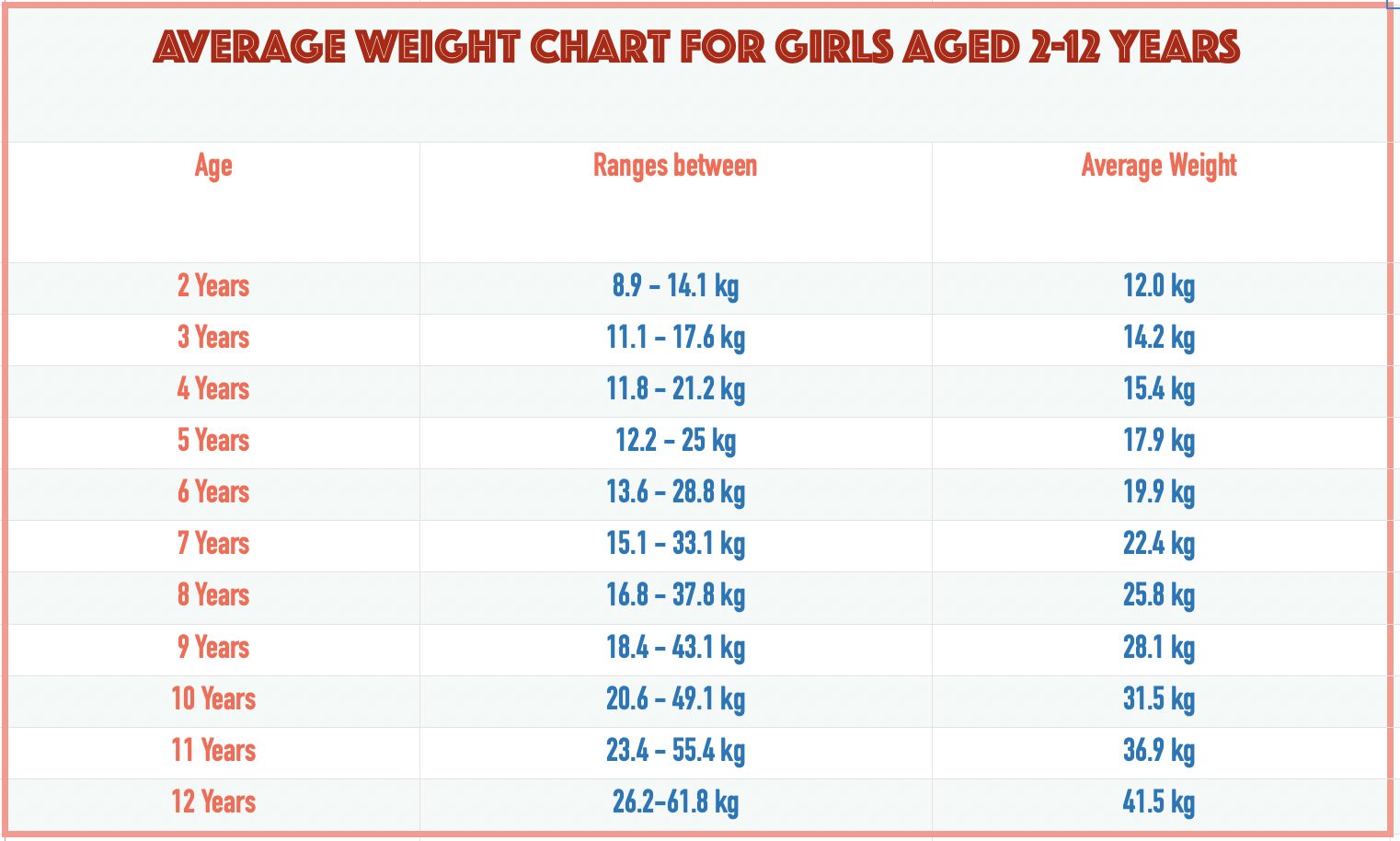 Healthy Weight For An 11 Year Old