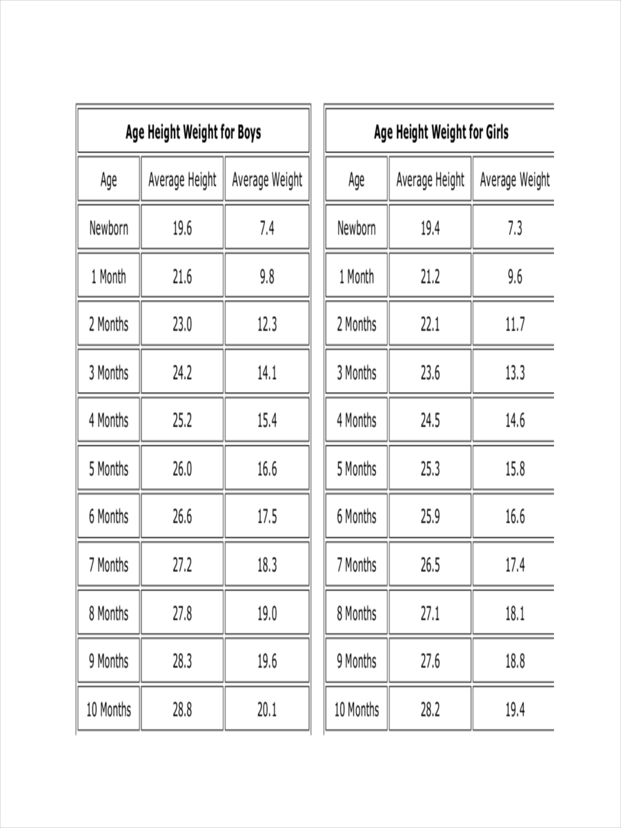 Height And Weight Chart For Seniors