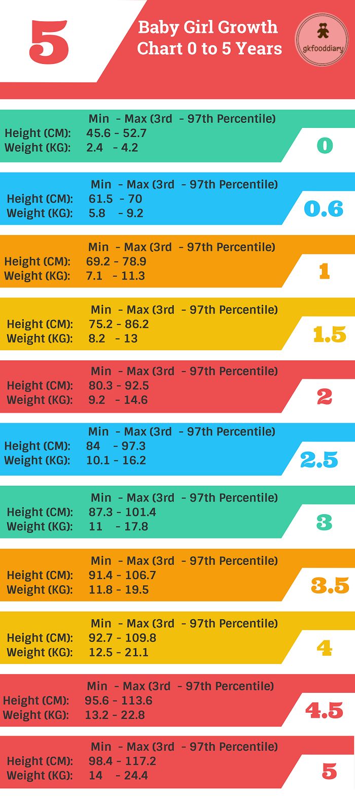 Height And Weight Chart In Kg