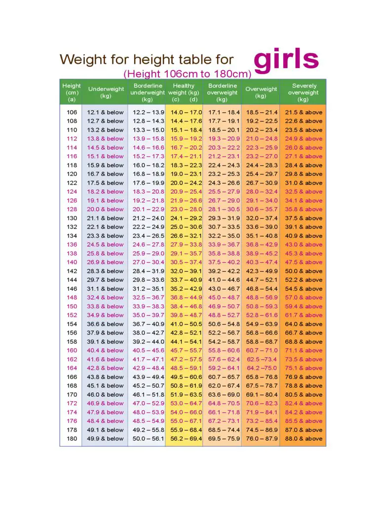 Height And Weight Chart In Kg