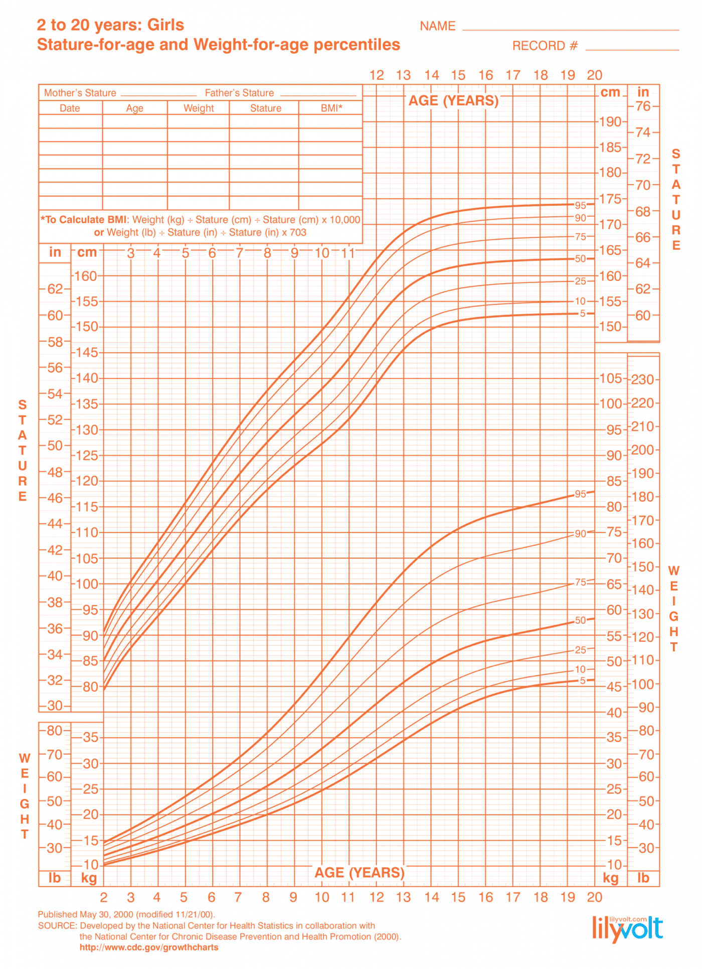 Height For Weight Charts