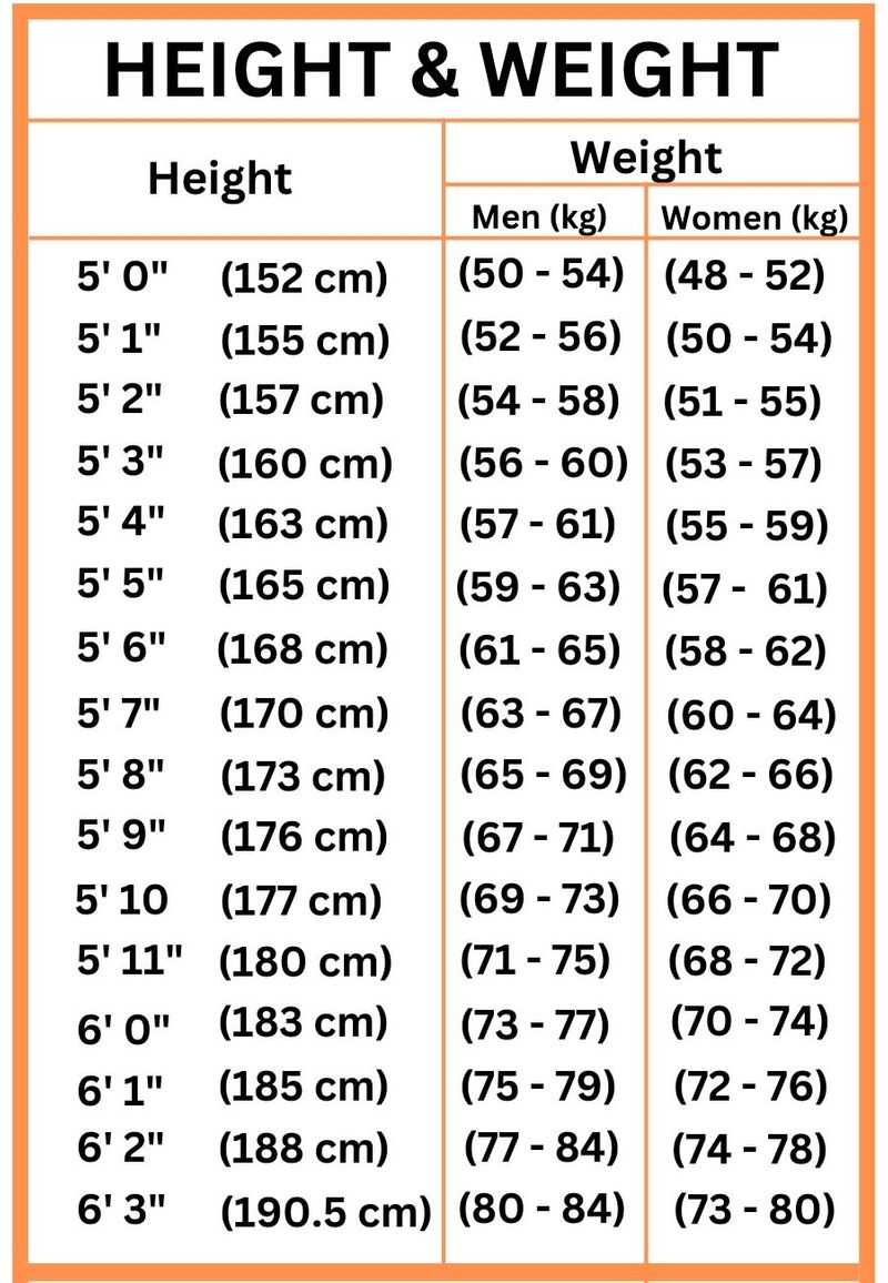 Height To Weight Bmi