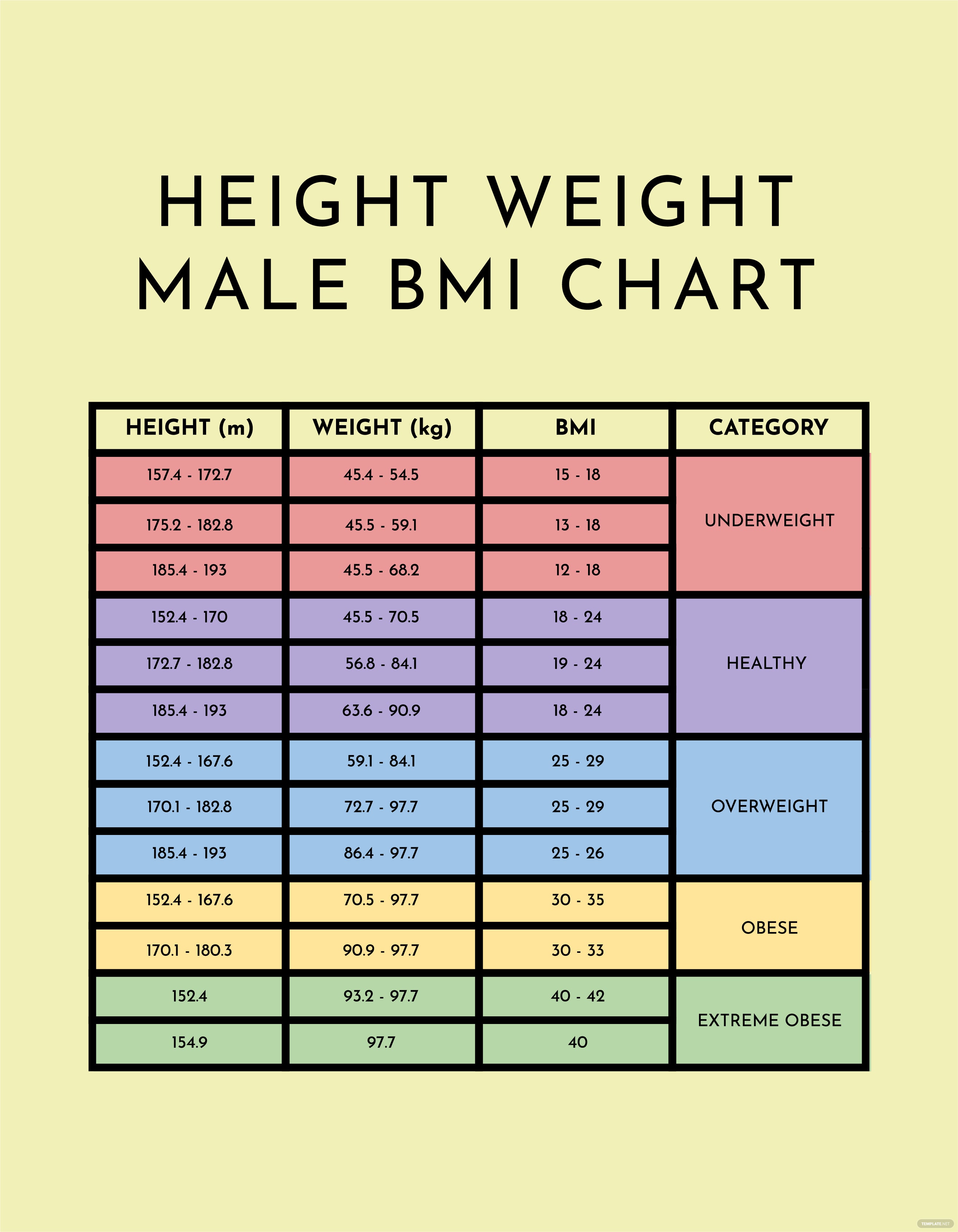 Height Weight Chart For Men