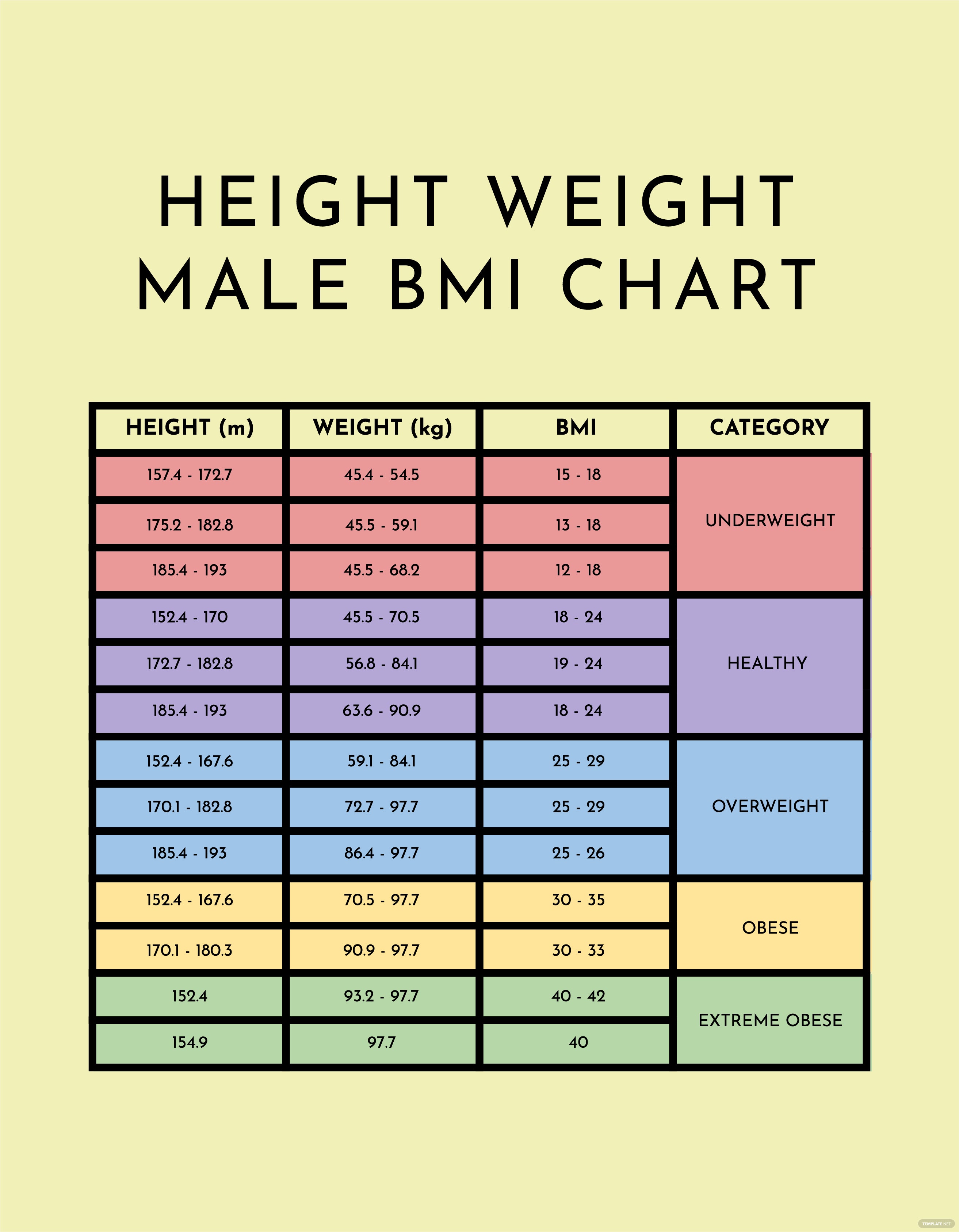 bmi-weight-chart-for-seniors-female-over-50-years