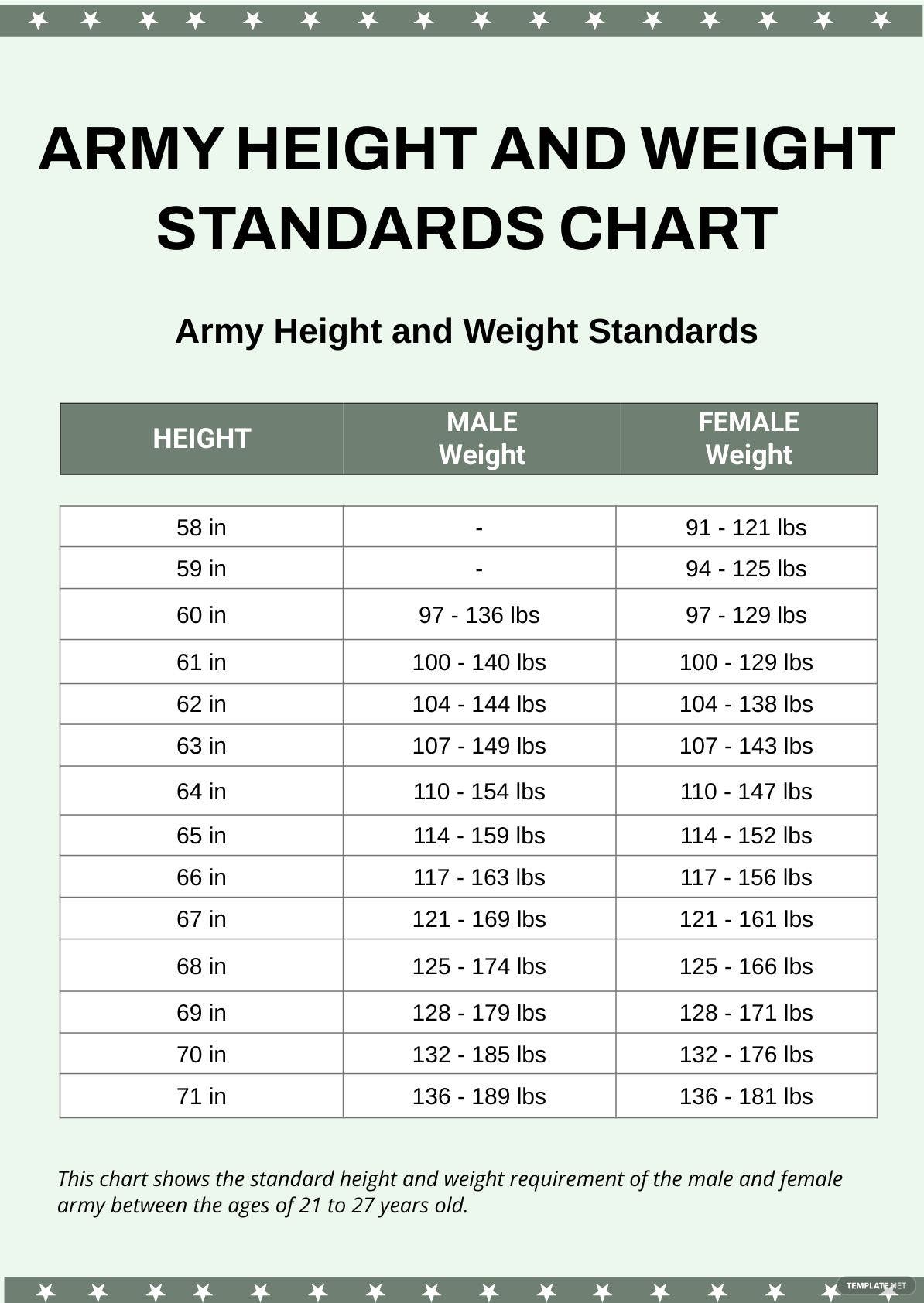 Height Weight Charts 