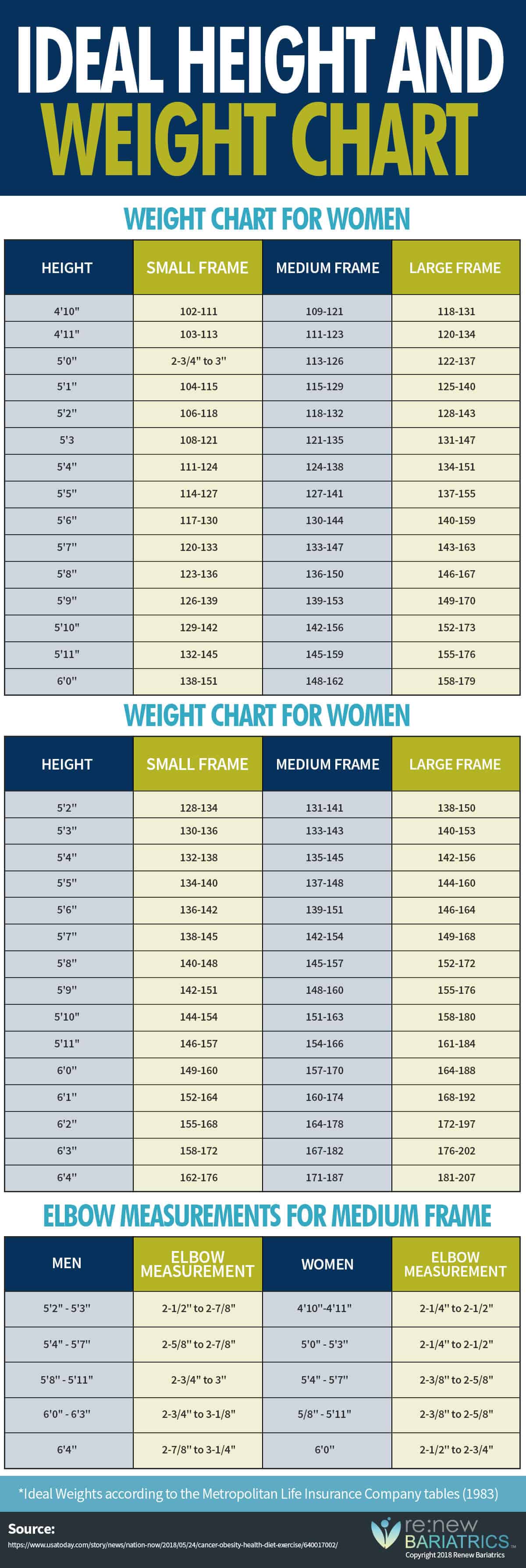 Heights And Weights For Women