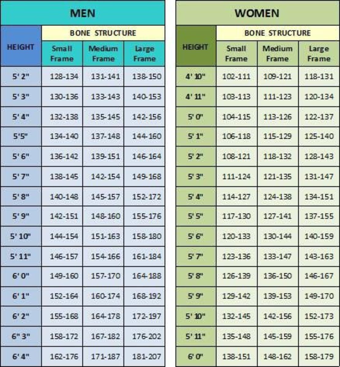 Ideal Body Weight