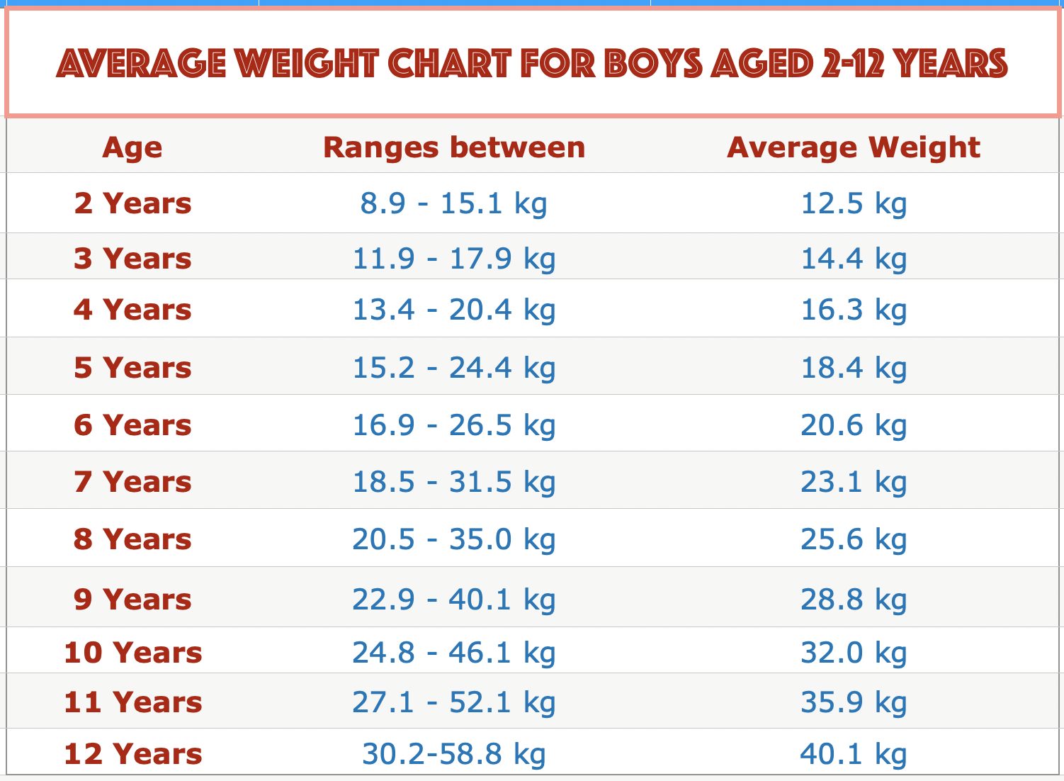 Weight Chart For Teenage: All You Need To Know