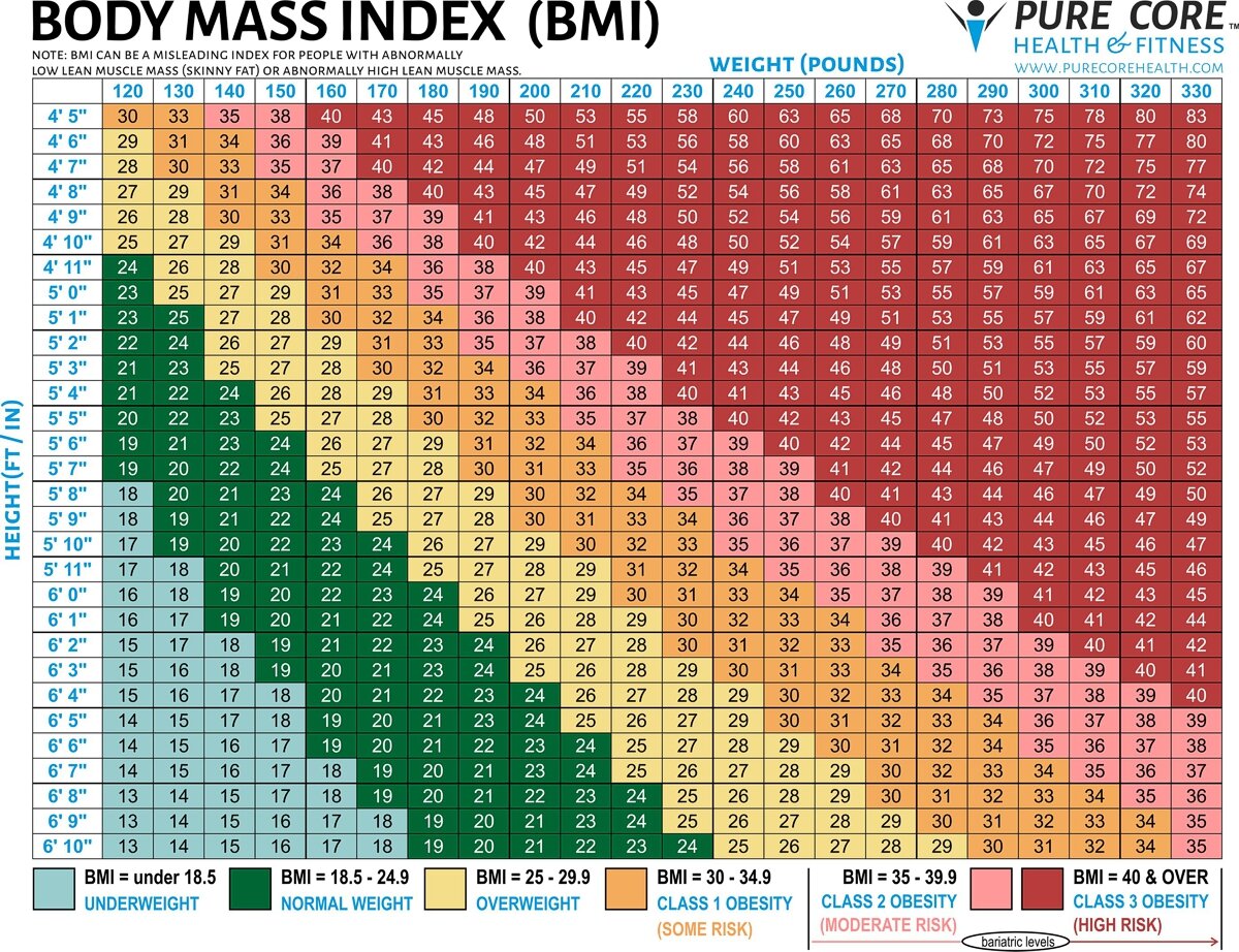 Medical Height Calculator