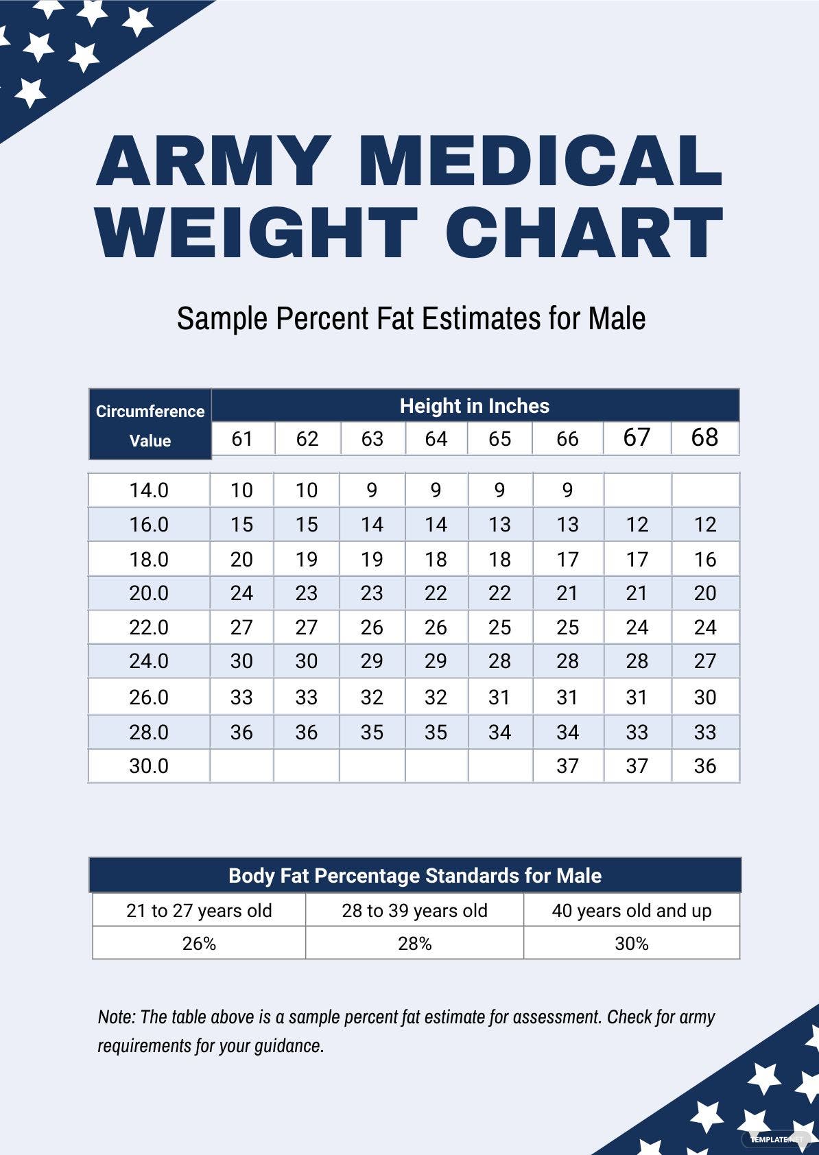 medical-weight-charts-all-you-need-to-know