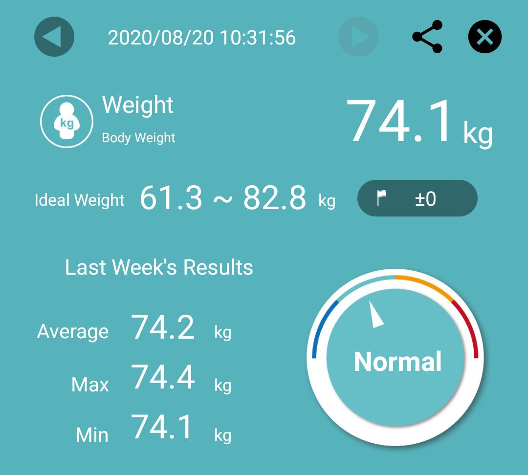 Normal Range For Weight