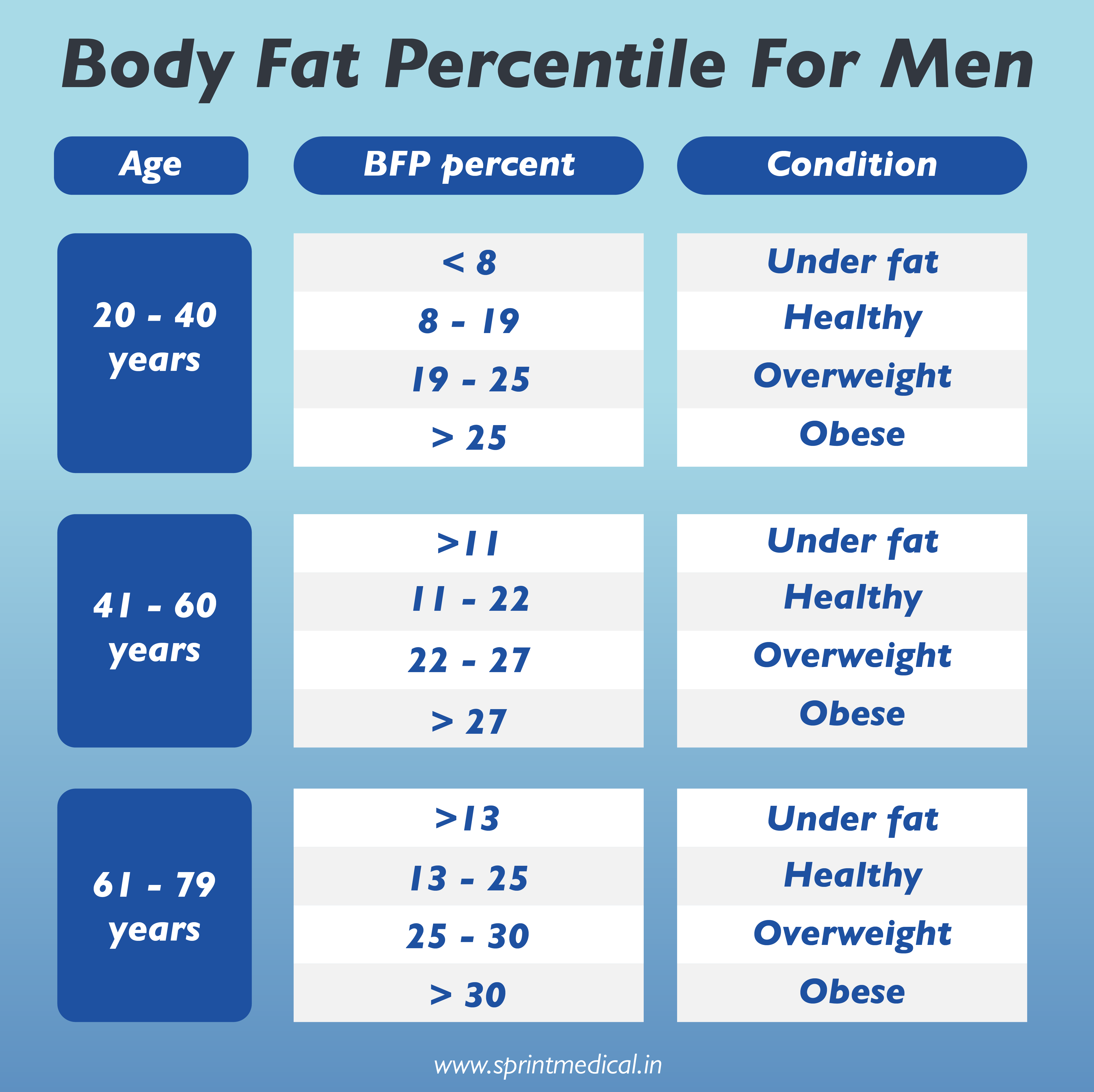 Korean Standard Weight Chart