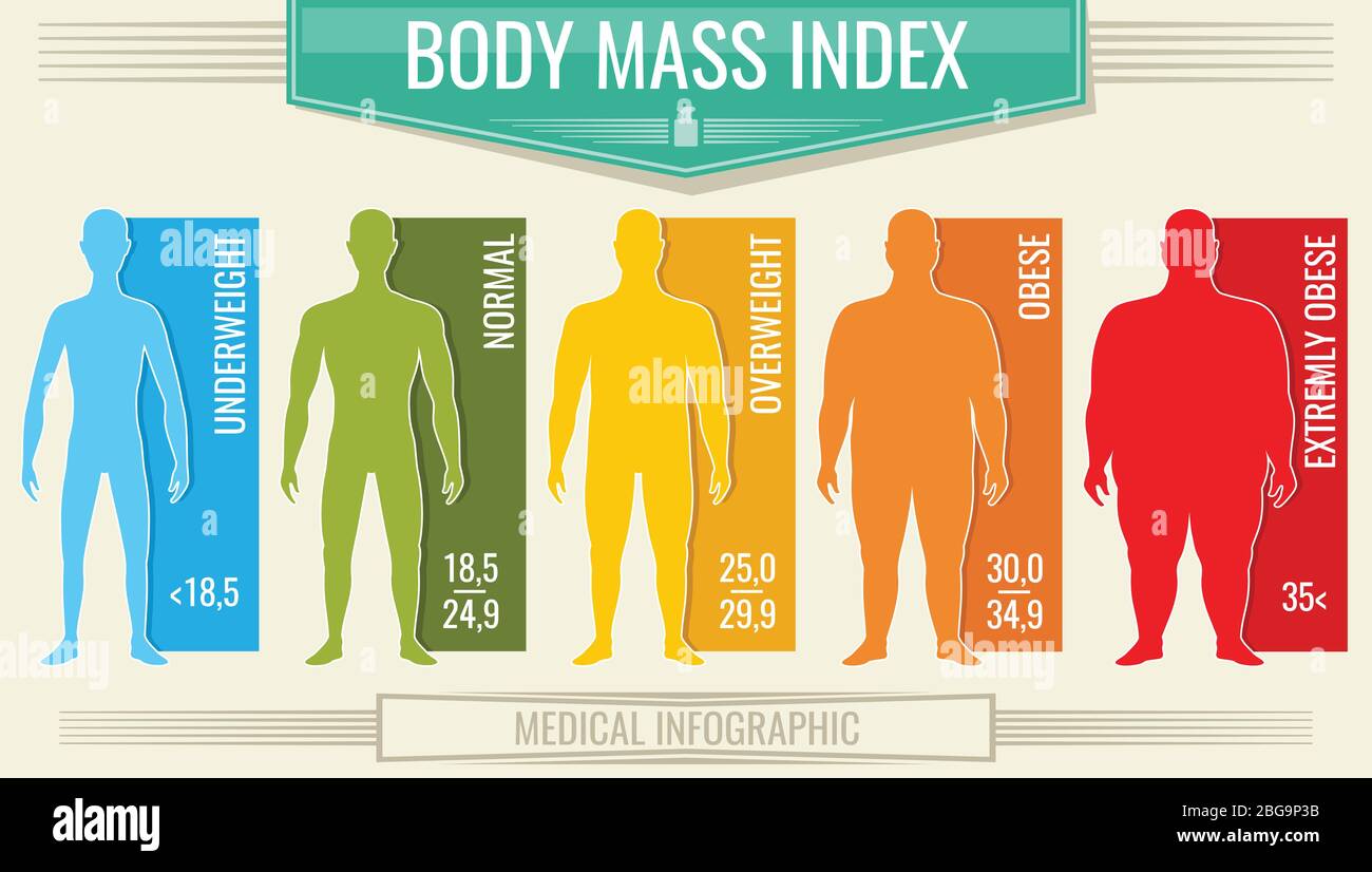 Overweight Vs Obese Chart