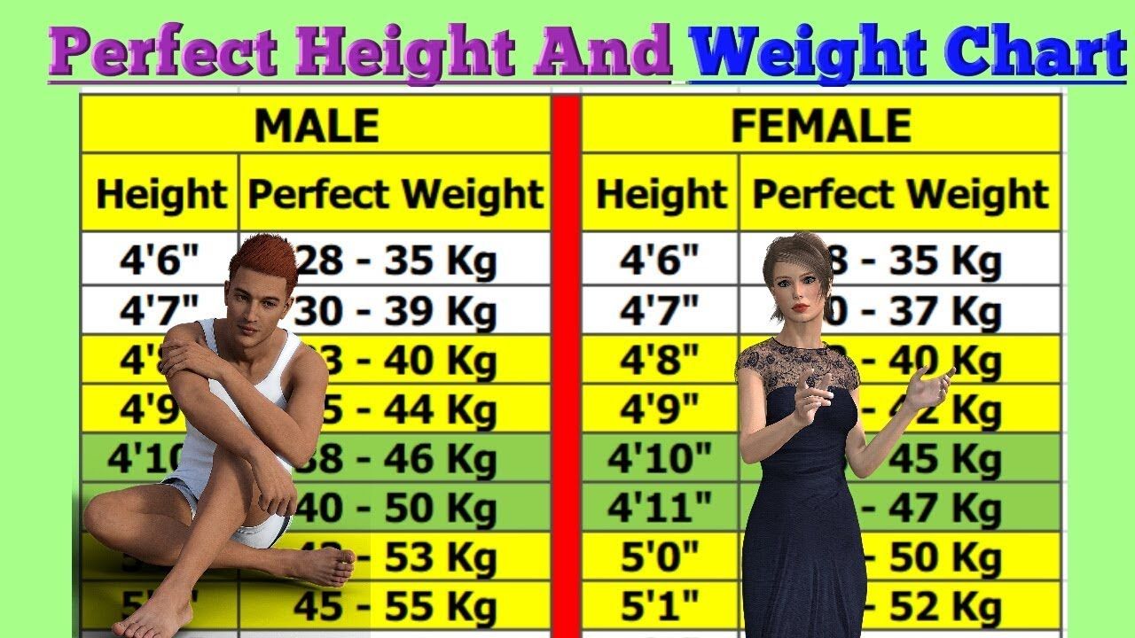 Perfect Height And Weight