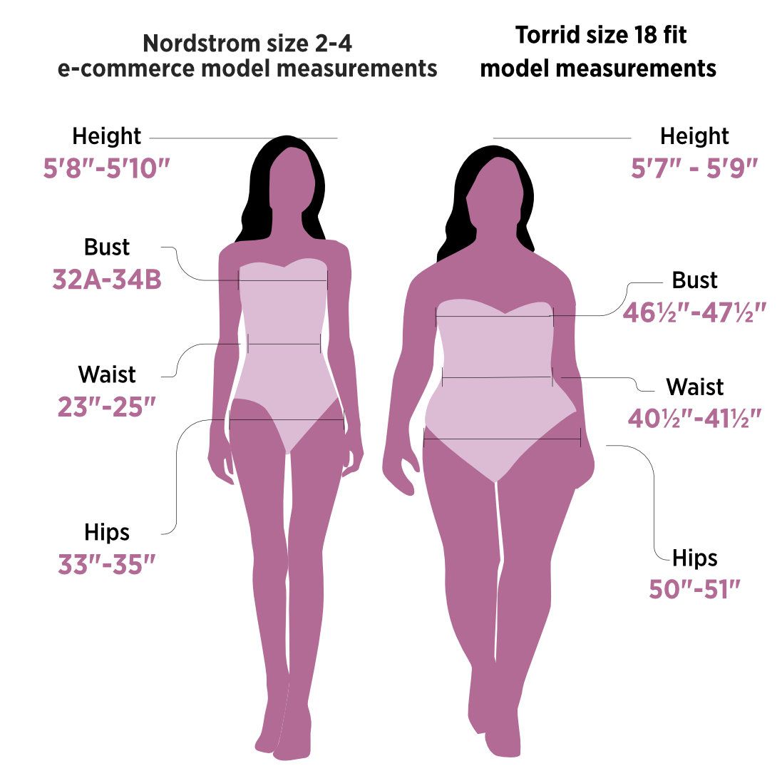 Size 18 Woman Weigh