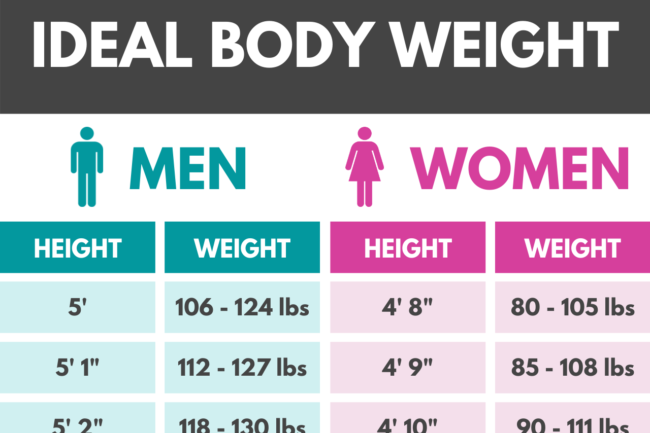 Target Weight For Women