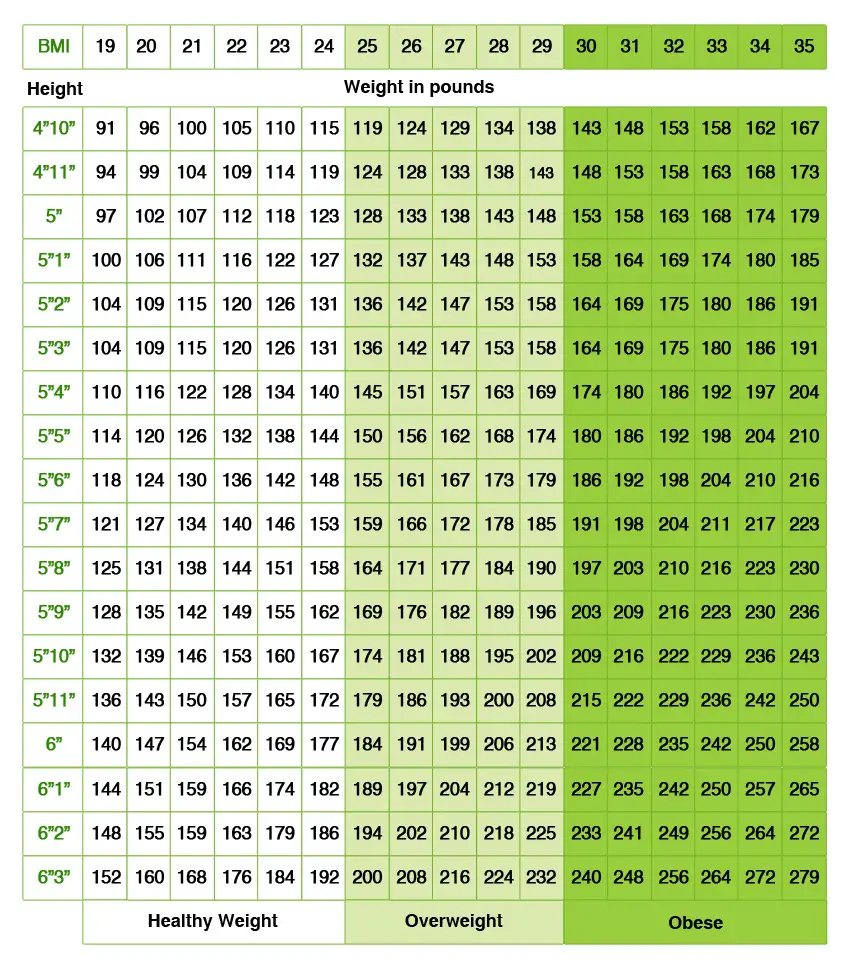 Weight Chart By Age Female