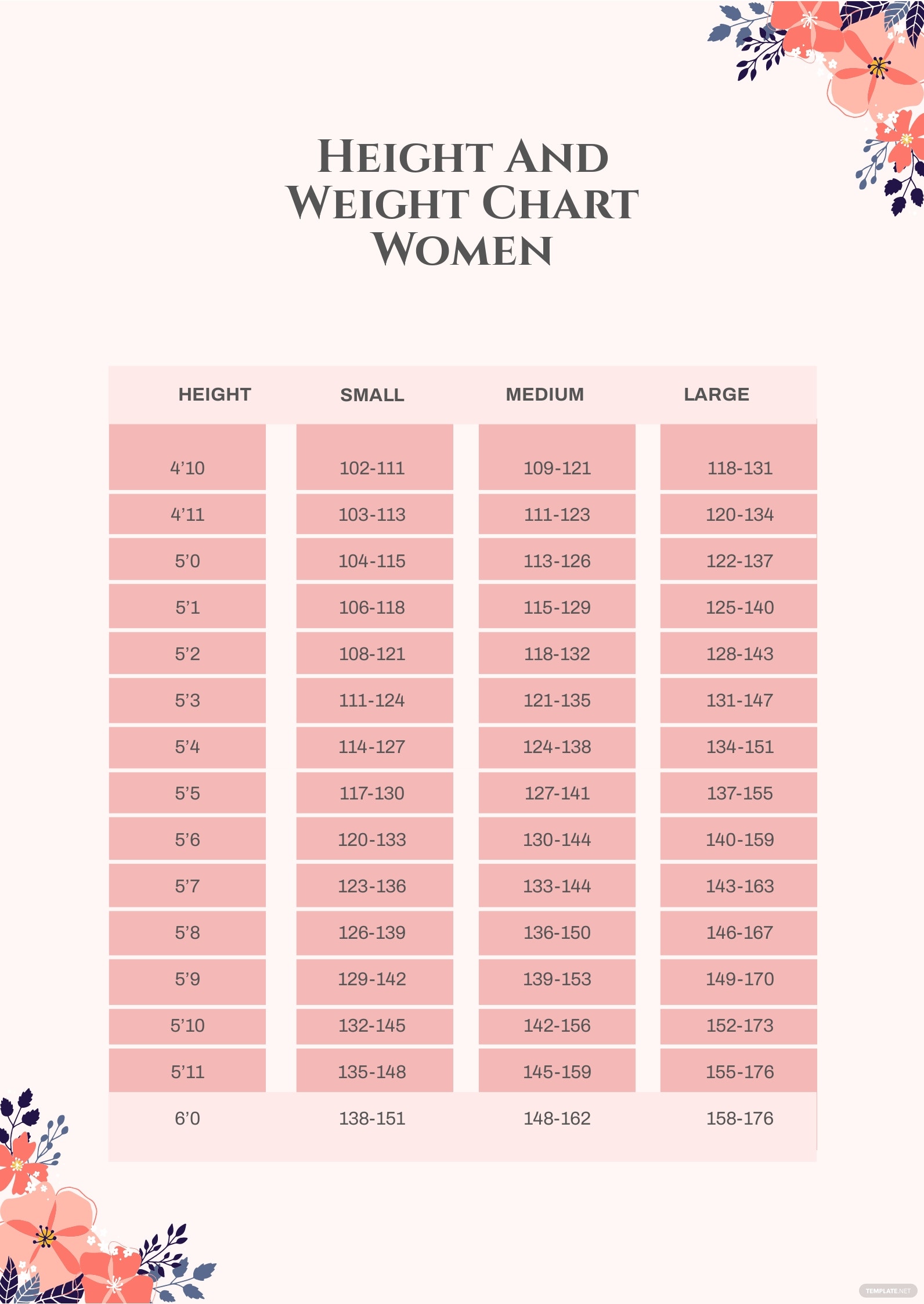 Weight Chart For Females
