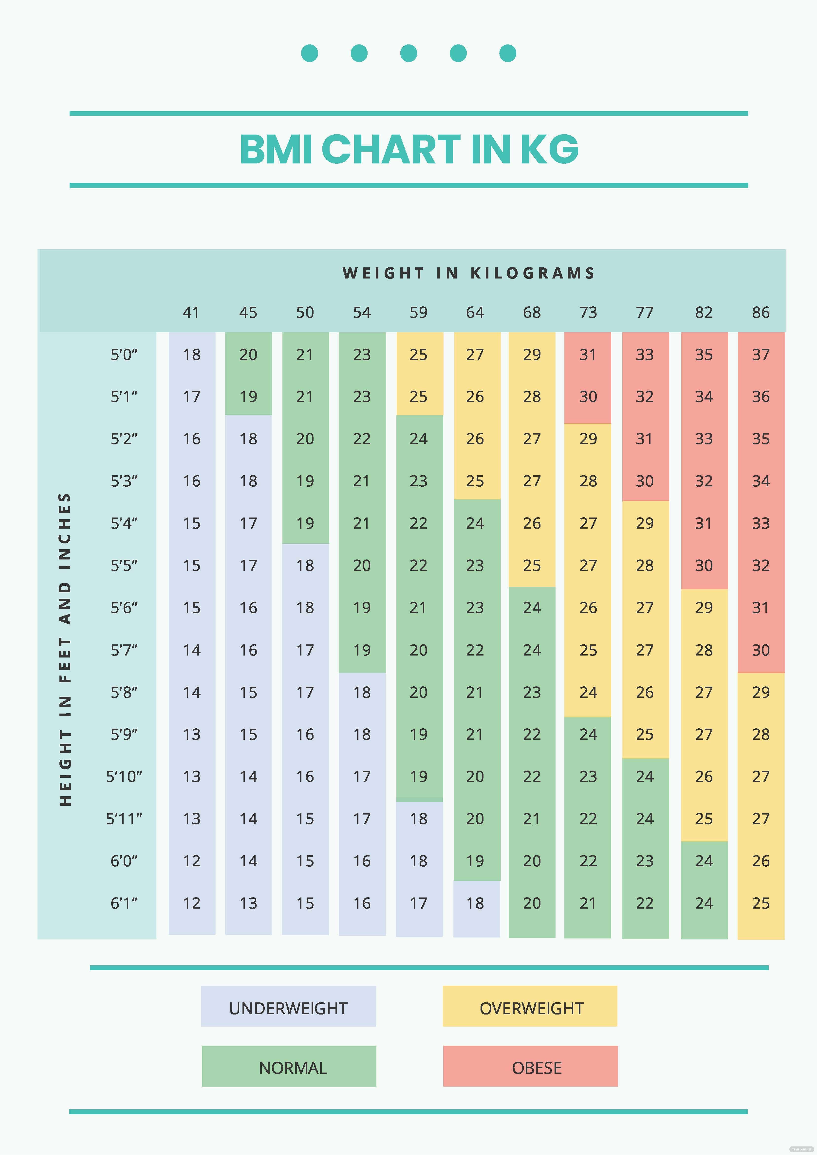 Weight For Height In Kg: Detailed Information