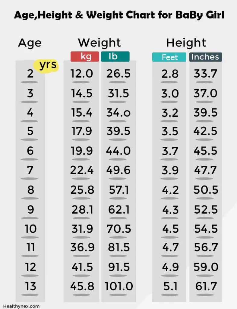 Weight For A 13 Year Old Female