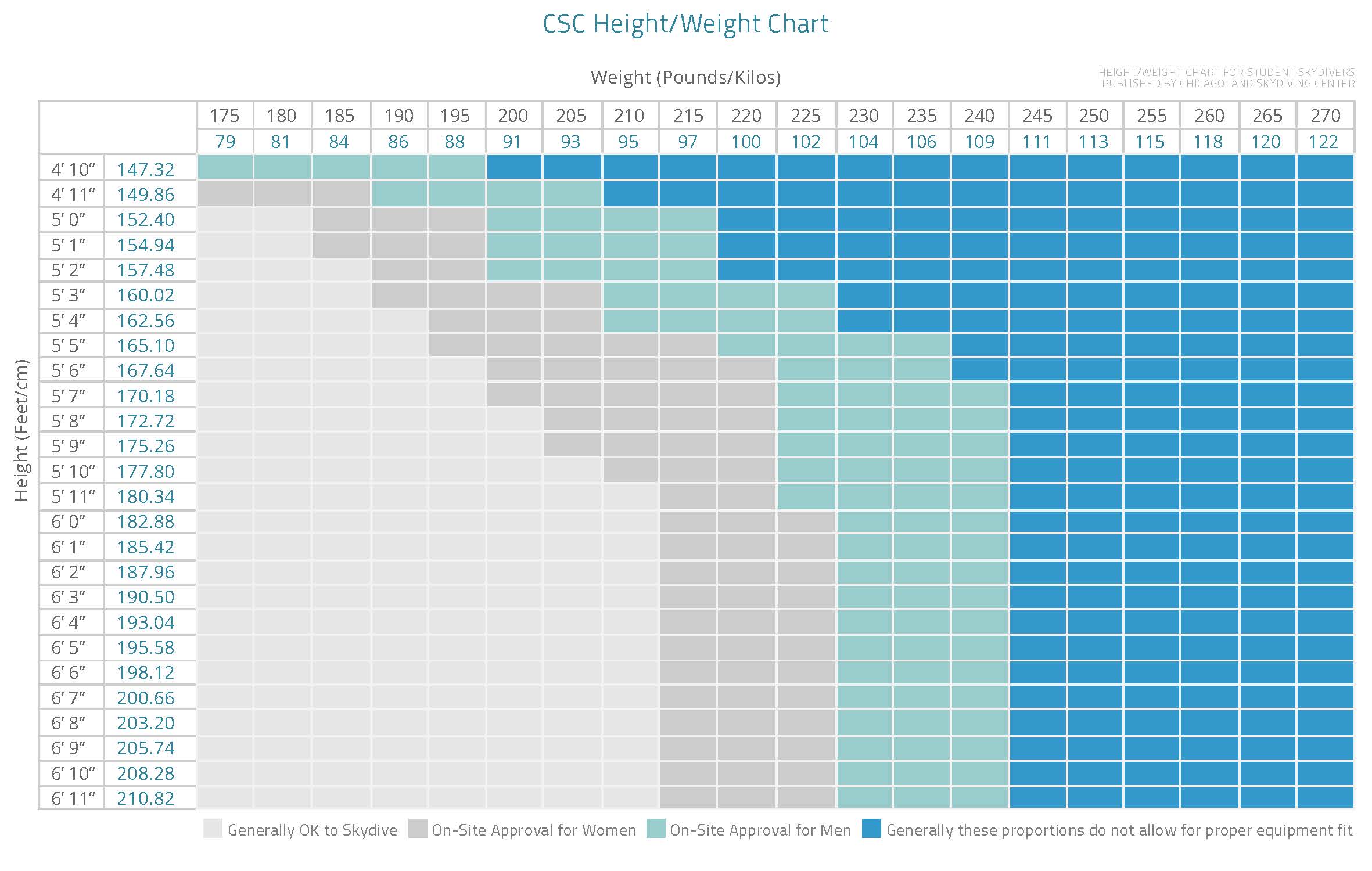 Weight Height Proportions