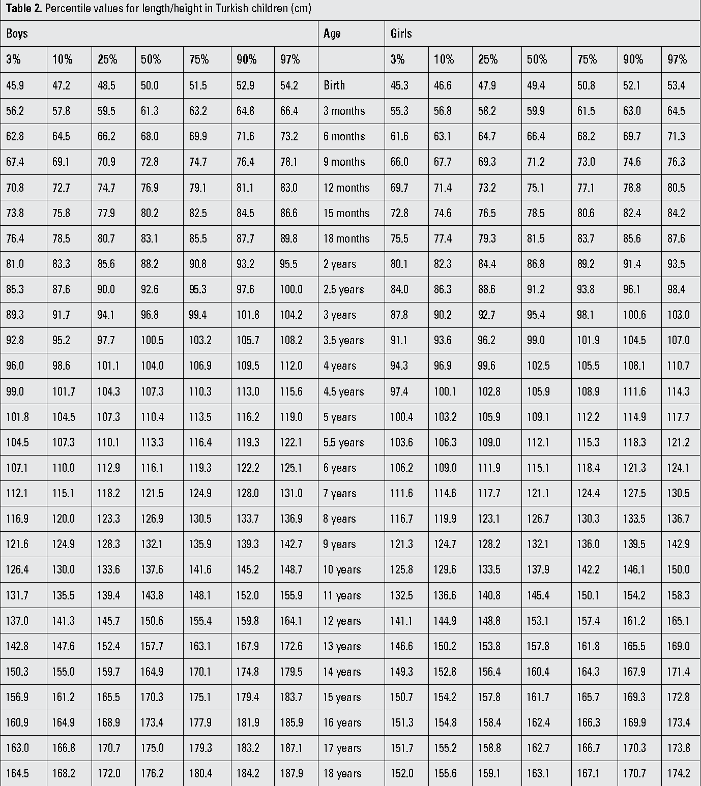 Weight Height Tables