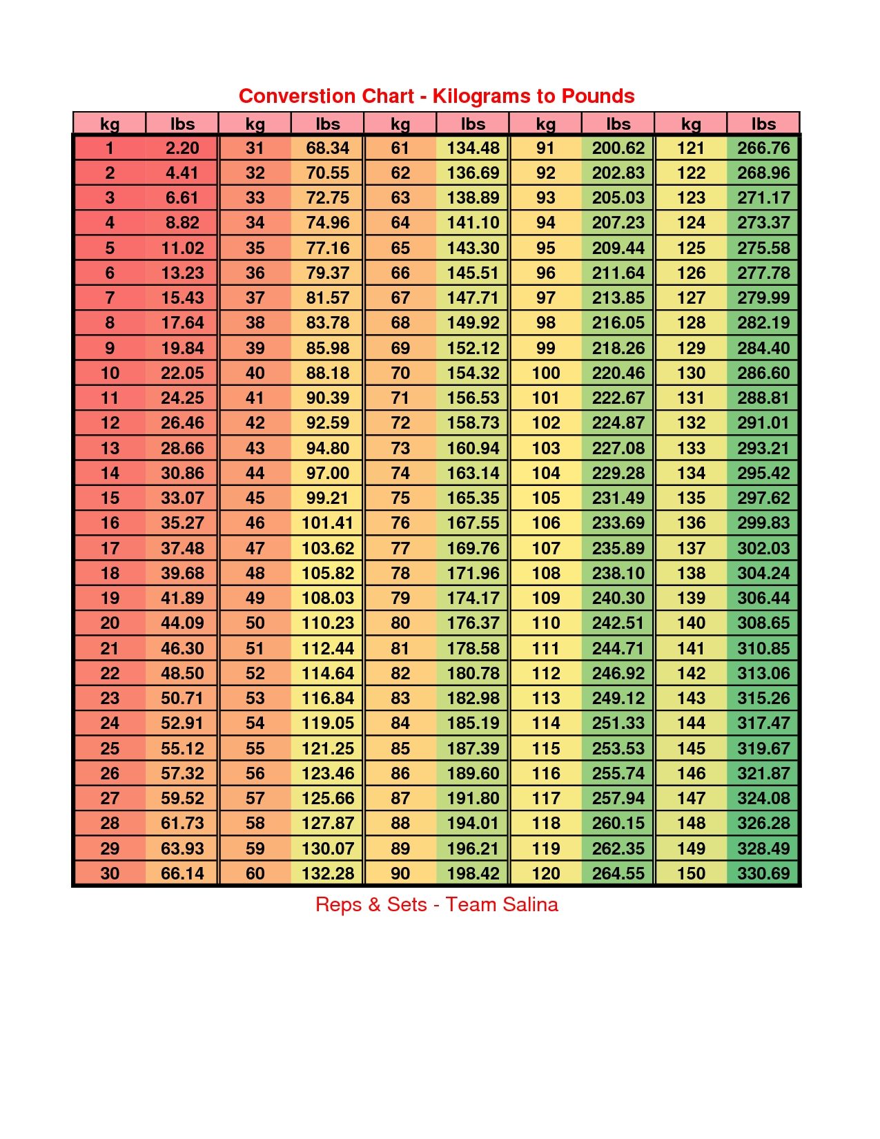 Weight In Pounds