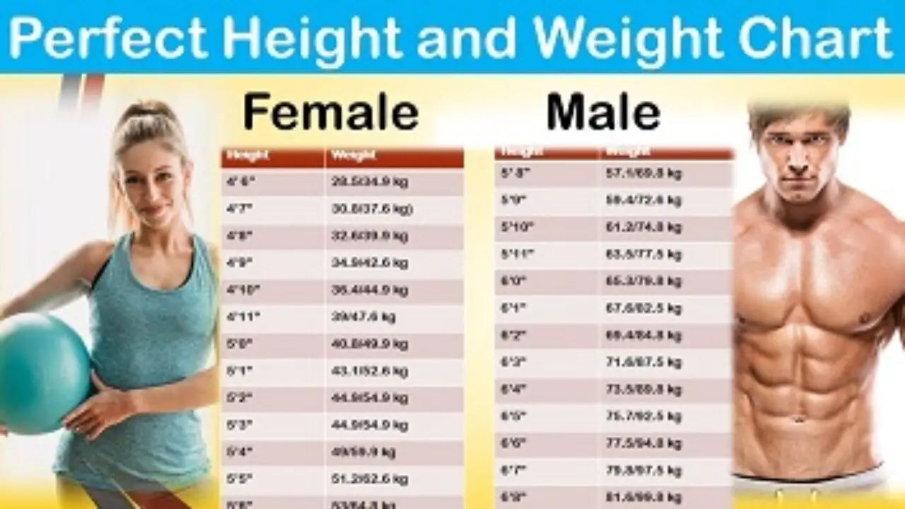 Weight Males