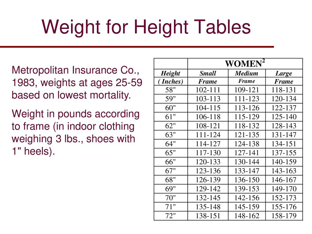 Weight Table For Height