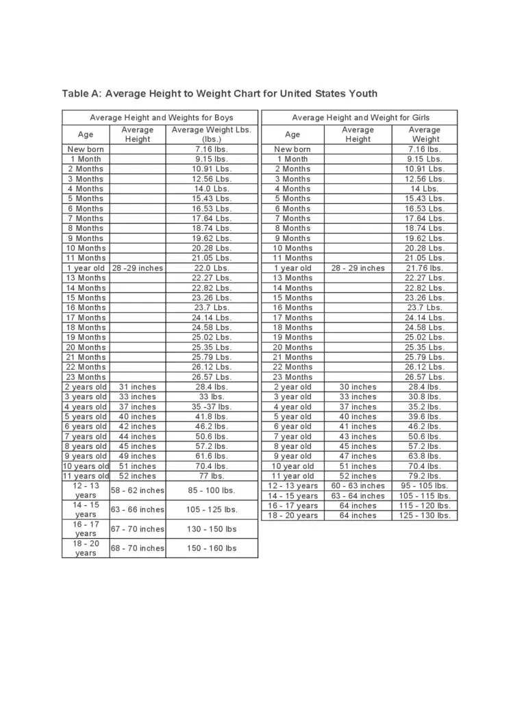 Weight For A 14 Year Old Boy: All You Need To Know