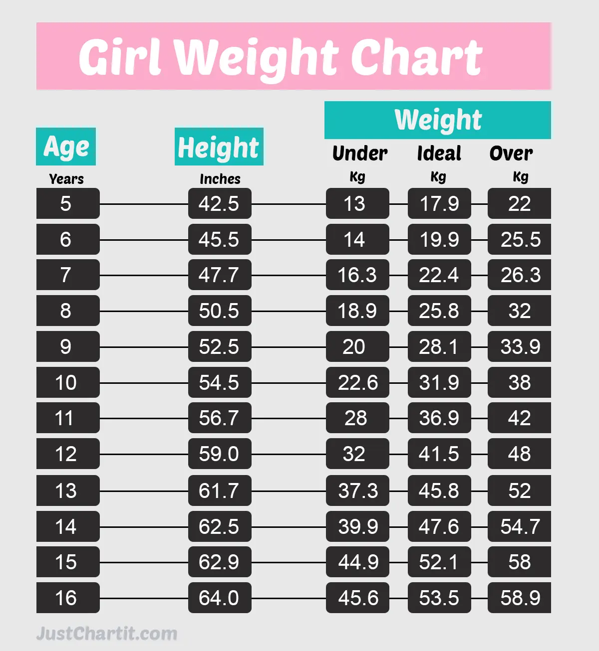 What Is The Normal Weight For A 16 Year Old