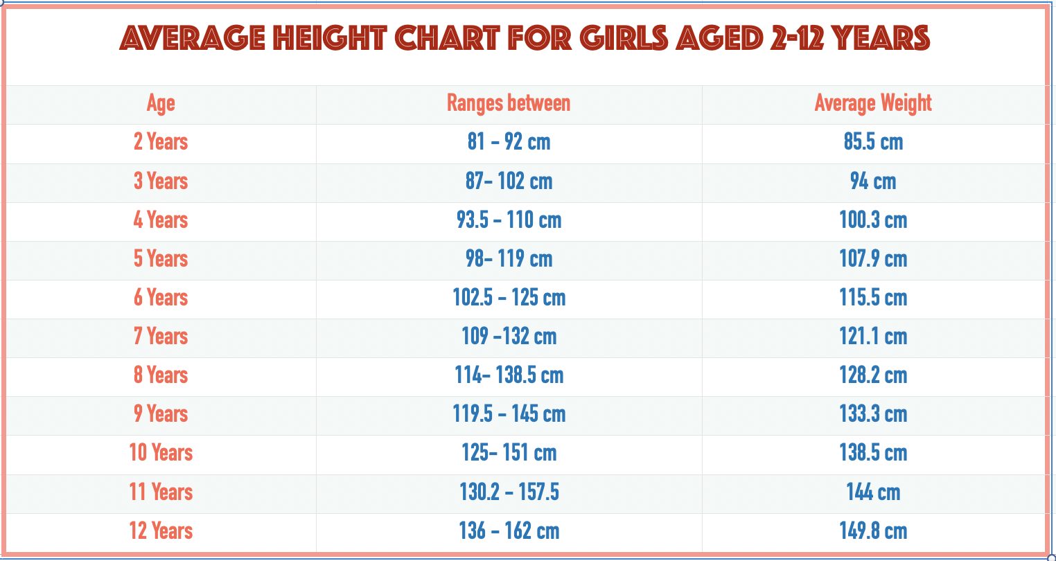 What Weight Should A 11 Year Old Be