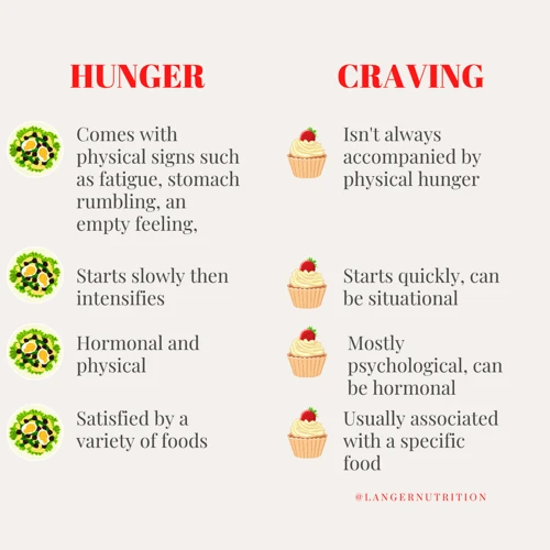 Differentiating Between Hunger And Thirst: The Factors To Consider