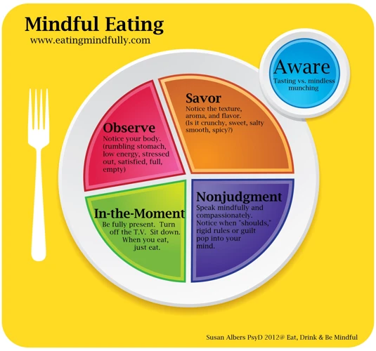 Application Of Mindful Eating