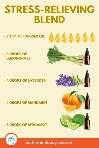 Aromatherapy For Reducing Stress