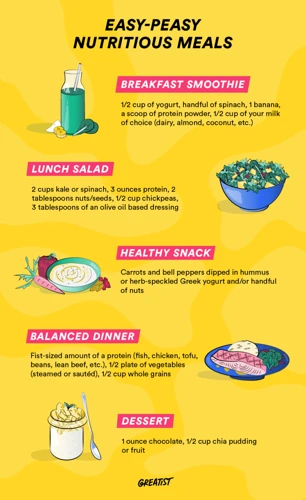 Assessing Your Nutritional Needs