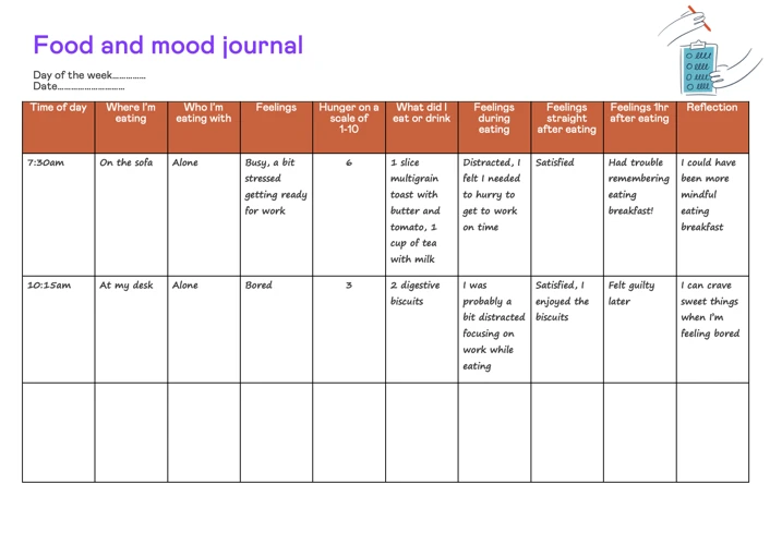 Background On Emotional Eating