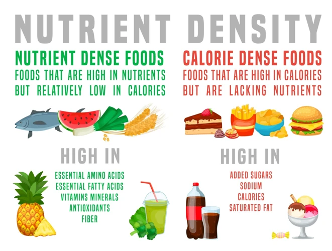 Benefits Of Eating Low-Calorie, Nutrient-Dense Fruits And Vegetables